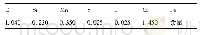 表1 GCr15轴承钢的化学成分(%，质量分数)