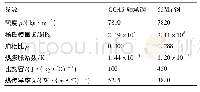 表2 GCr15轴承钢和65Mn钢的材料性能参数