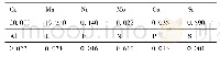 《表1 Mn18Cr18N钢的化学成分(%，质量分数)》