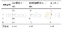 表3 一火开坯镍板力学性能检测结果