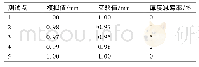 表3 厚度的模拟值与实验值