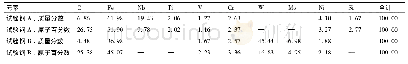 表2 1000℃变形温度下变形组织中析出相的成分(%)