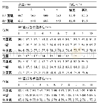 表3 1∶2弯刀缩比件截面尺寸实测结果