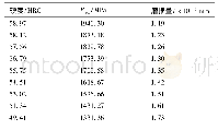 表2 硬度与磨损量的对应值