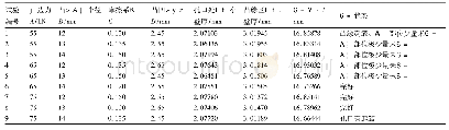 表2 正交试验方案和模拟结果