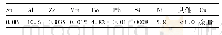 表1 KK1铝青铜的化学成分(%，质量分数)