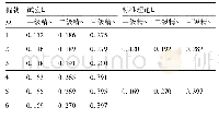 表2 精冲压力机偏载变形量的试验值与标准理论值对比(mm)