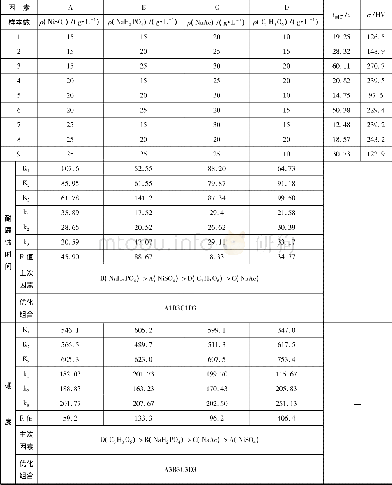 《表2 正交试验结果：铝锂合金表面化学镀镍工艺及膜层耐腐蚀性能研究》