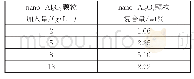 《表3 Ni-P/nano-Al2O3复合镀层中nano-Al2O3颗粒复合量》