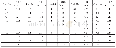 《表4 电镀液锌镍总含量速查表》