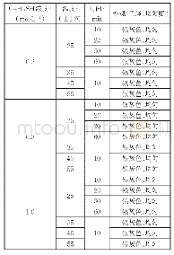 《表2 黑化温度、时间和C12H25SH浓度对镀层黑化效果的影响》