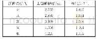 《表1 沉积温度对镁合金表面粗糙度及接触角的影响》