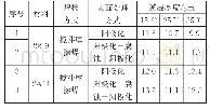 《表4 搅拌摩擦焊接接头试片阳极化膜厚度》