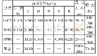 表1 不同硬金内的杂质含量（at%）以及晶粒大小和硬度