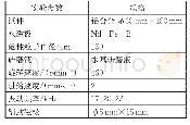 《表1 试验条件：超声磁粒研磨Al 6061管内表面光整试验研究》