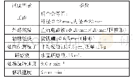 表1 试验条件：电磁场作用下球形磁极辅助研磨弯管内表面研究