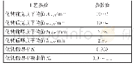 《表4 化铣侧切率计算参数表》