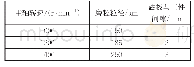 表1 实验参数：开槽仿形磁极在轴承内圈滚道光整中的应用