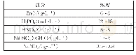 表1 行业分类对照表：SiO_2颗粒分散液浓度对建筑结构钢锌系复合磷化膜耐蚀性的影响