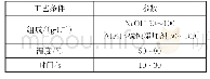 表3 单独的碱蚀工艺条件