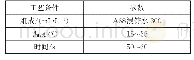 表5 一次浸锌工艺条件：无硝酸环保前处理工艺在铸铝电镀上的应用