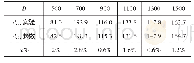 《表9 H/D=1.0尺寸对比/mm》