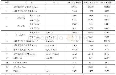 《表1 工艺计算数据表：加重钻杆管端加厚设备的研发和应用》