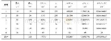 表2 上横梁的惯性矩计算表