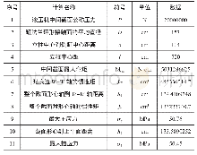 表3 上横梁的强度校核计算表