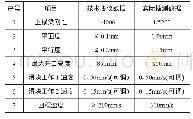 表1 数据比对表：西门子S120 AC驱动在伺服泵控液压机上的应用