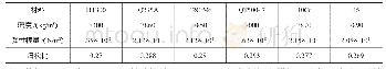 《表1 压机主要零件材料的物理属性参数》