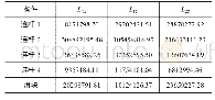 《表4 各连杆的惯性张量/g·mm2》