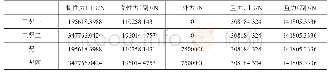 表2 有限元计算边界条件