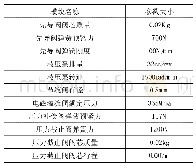 表1 参数设置：基于AMEsim DR.G型远程恒压变量控制系统仿真分析