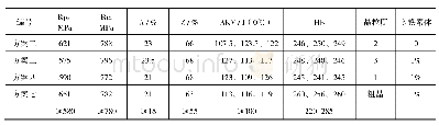 表7 回火冷却方式对应力学性能