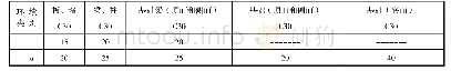 表1 混凝土保护层厚度：以普通独立基础为例探讨钢筋计量的计算参数的取值