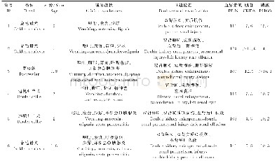 《表1 6例患犬基本情况》