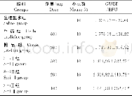 《表3 赤土茯苓苷对小鼠GMBF的影响Table 3 Effects of Smilax glabra glycosides on gastric mucosal blood flow (GMBF)