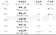 《表1 猪蛔虫样本的地理来源、ITS1基因的基因型及单倍型》