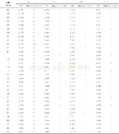 表2 药物、饲料添加剂对猪尿中莱克多巴胺ELISA检测结果的影响Table 2 Effects of drug and feeding additives on determination of ractopamine in porcine