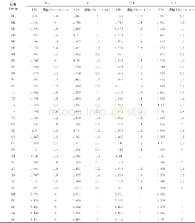 表3 药物、饲料添加剂对猪尿中沙丁胺醇ELISA检测结果的影响Table 3 Effects of drug and feeding additives on ELISA determination of salbutamol in por