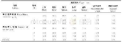 《表2 猪瘟病毒在各器官中RT-PCR的检测结果》