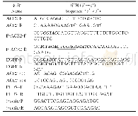 《表1 所用引物序列：猪流行性腹泻病毒在稳定表达猪ACE2基因的IPEC-J2细胞中的增殖研究》