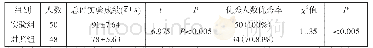 《表1 两组学生实验操作考核成绩比较》