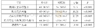 《表3 实验组与对照组对教学效果的影响》