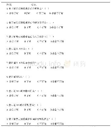 《表1 关于美式橄榄球在上海市高校学生普及情况的调查问卷》