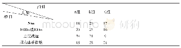 《表1 七年级 (1) 班 (2) 班教学初期分组统计表》