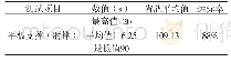 《表7 研究对象核心稳定性评价表》