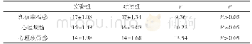 《表1 两组被试的前测成绩比较 (n=60)》