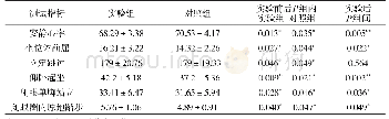 《表3 实验后实验组、对照组学生身体功能指标的测试结果统计分析》
